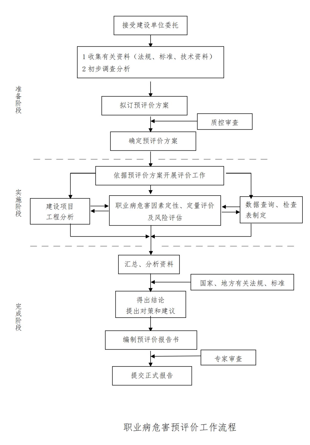 職業病危害預評價工作流程_00.jpg